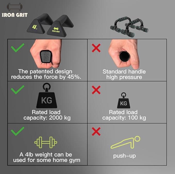 Push Up Handles with Ergonomic Handles and 4lb weight-Non-slip Parallettes Bars for Home Fitness Training, Push Up Stands Handle Perfect for Floor Workout Exercise