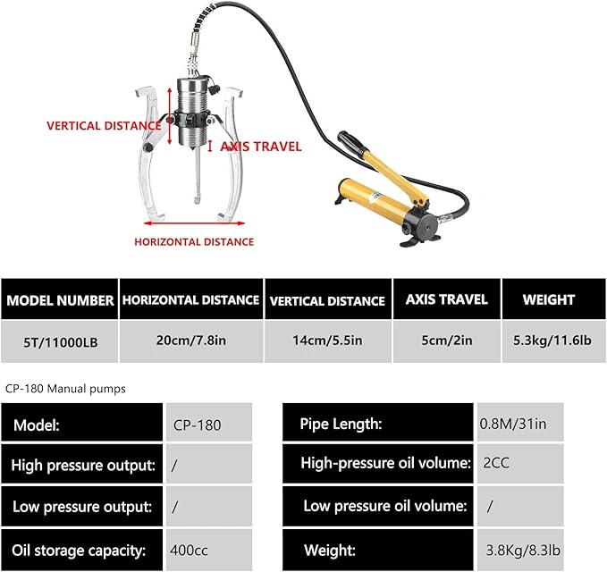 Separate Hydraulic Gear Puller, 5/10/15/20/30/50 Tons, with Hand Pump, for Separating Tools in Confined Spaces, 2 or 3 Jaws, Vertical and Horizontal(5T)