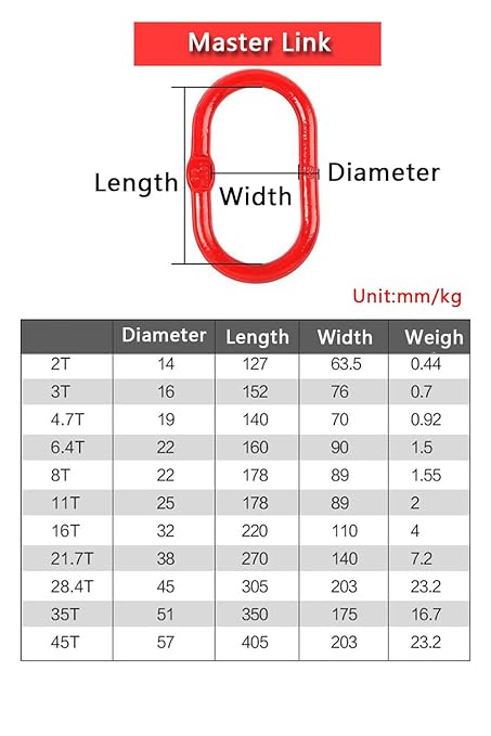 10361lbs Master Link 1 Pack ,Heavy Duty Forged Chain Link Galvanized Industrial Grade Rigging Hardware for Lifting, Towing, and Hoisting【4.7t】
