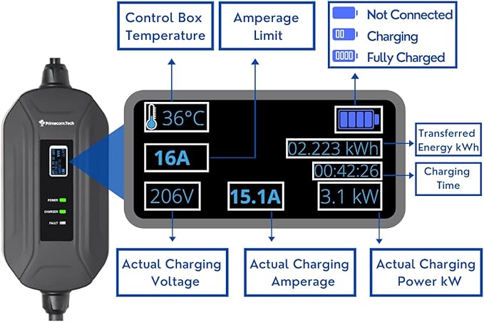 PRIMECOM Level 2 Electric Vehicle (EV) Charger (220V / 240Volt, 16Amp) Portable EVSE Smart Electric Car Charger, 30', 40', and 50 Feet Lengths (NEMA L6-30P, 50 Feet)