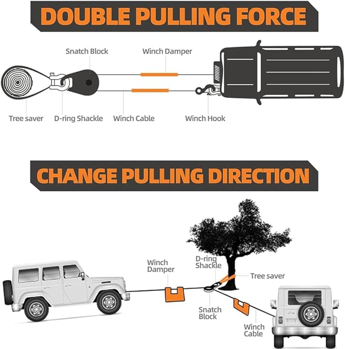 RUGCEL WINCH 4.8T Heavy Duty Recovery Winch Snatch Block,10500lb Capacity (red),Towing Pulley System for Synthetic Rope or Steel Cable