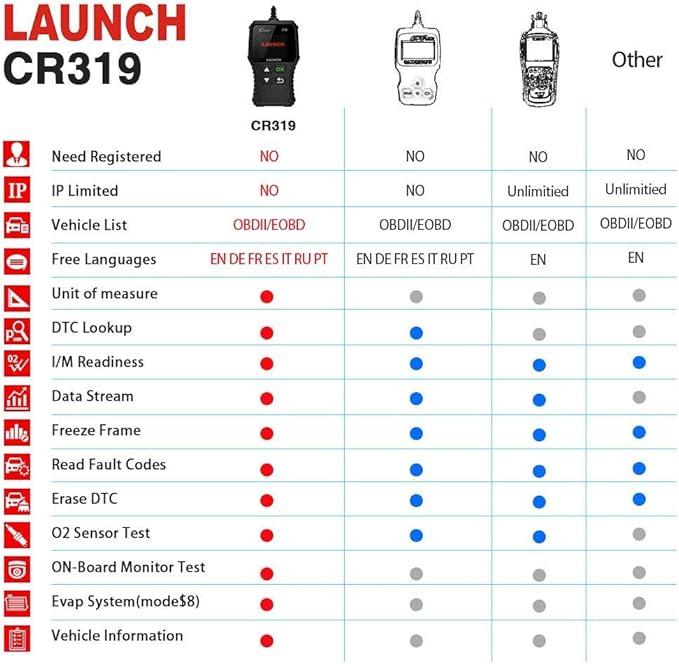 Launch OBD2 Scanner CR319 Check Engine Code Reader with Full OBD2 Functions