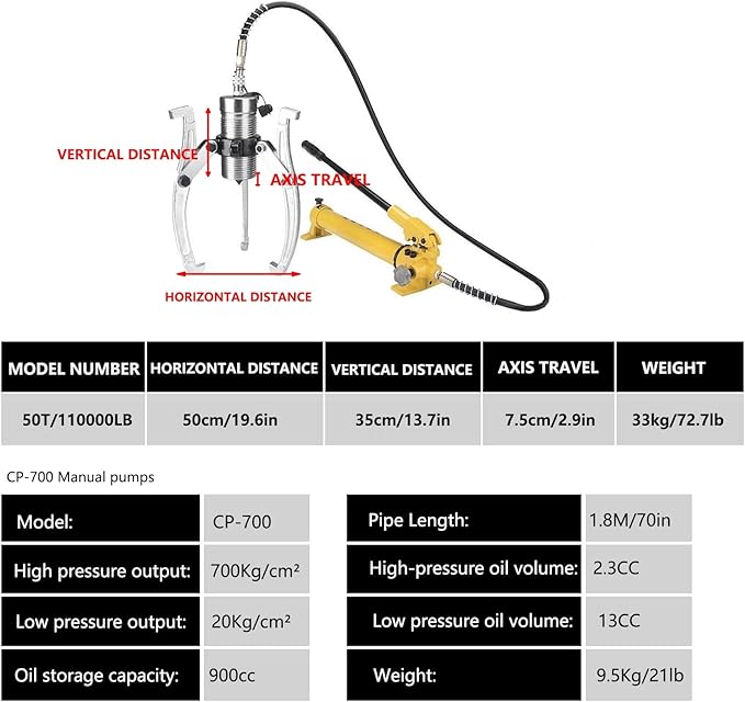 Separate Hydraulic Gear Puller, 5/10/15/20/30/50 Tons, with Hand Pump, for Separating Tools in Confined Spaces, 2 or 3 Jaws, Vertical and Horizontal(50T)