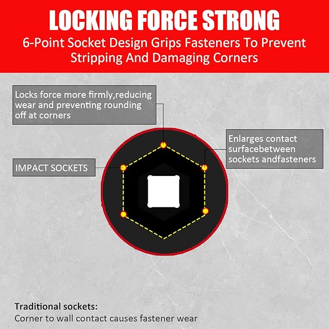 3/4" Inch Drive Deep Impact Socket,6-Point,SAE 1-7/16",80mmL,CR-MO,Heavy-Duty Automotive & Industrial Repair