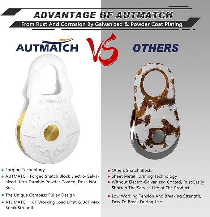 AUTMATCH Winch Snatch Block 18 Ton - Winch Pulley (79,366 Lbs) Break Strength, Heavy Duty Off Road Recovery Towing Pulley Blocks for Synthetic Rope or Steel Cable, Truck, UTV, ATV, White