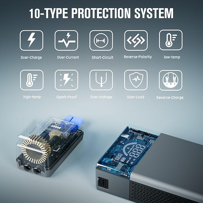 VTOMAN X3 Jump Starter with Air Compressor, 3500A Portable Car Battery Jumper Starter (9L Gas/8.5L Diesel Engines) with 160PSI Auto-Shutoff Tire Inflator, 12V Lithium Battery Booster Pack, Jump Box