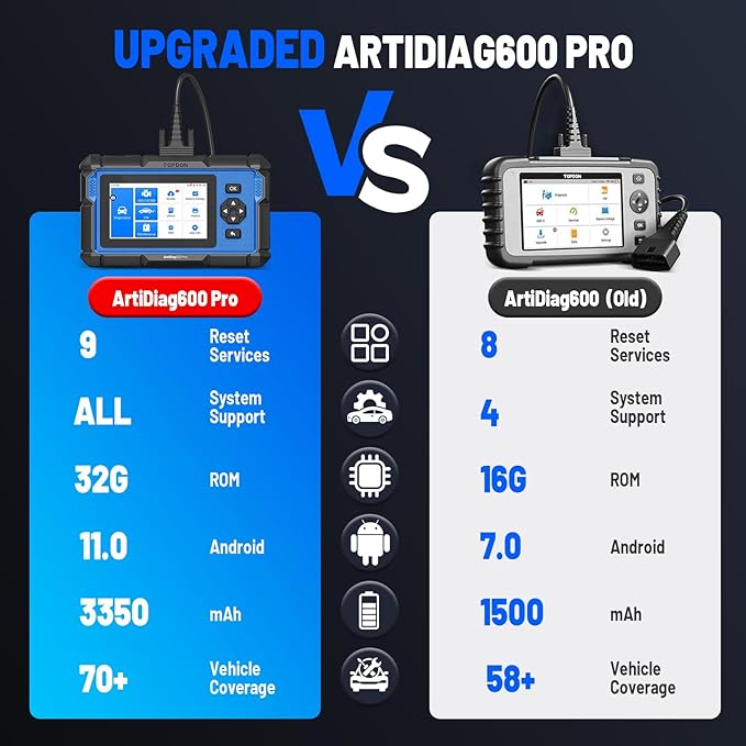 TOPDON ArtiDiag600 Pro, OBD2 Scanner Diagnostic Tool for All Systems, Code Reader Scan Tool with 9 Essential Maintenance Functions, Upgraded Version of AD600S/AD500, Lifetime Free Update