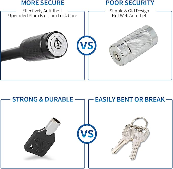 METOWARE Trailer Hitch Locks Receiver Lock Keyed Alike Fits Class III IV 2" 2-1/2" Receiver with 5/8" Dia 3-1/2” Long Pin and Anti-Rattle Rubber O-Rings, for Trailer Truck Car Boat (2 Pack)
