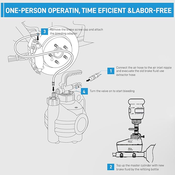 4L Vacuum Brake Bleeder Kit, One Person Pneumatic Brake Bleeding Fluid Extractor and 1L Refilling Bottle for Auto Car Truck