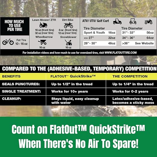 Flat Out QuickStrike Tire Sealant Off-Road Formula - Prevent Flat Tires, Seal Leaks, Contains Kevlar, 32-Ounce Bag