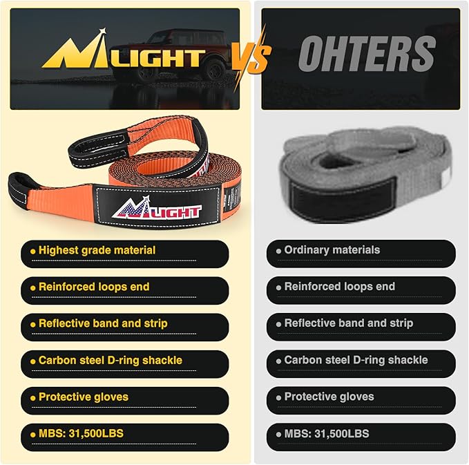 Nilight 3" x 30' Recovery Tow Strap Kit with 2Pcs 3/4" Anti-Theft D-Ring Shackles and Storage Bag Heavy Duty Off Road Emergency Tow Rope for Car Truck SUV ATV (MBS 31500LBS)