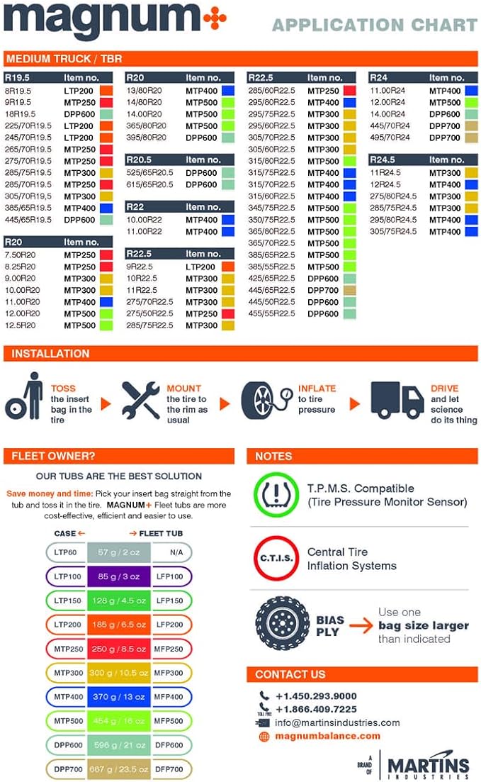 Martins Industries Magnum+ Tire Balancing Beads, Fleet tub 24 Bags, 6.5oz / 185g