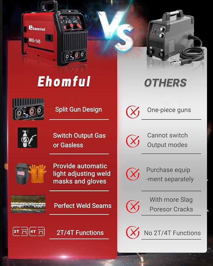 Ehomful 145A Mig Welder 110v/220v,Gas MIG/Gasless Flux Core MIG/Lift TIG/MMA/Stick Welder Machine, 4 in 1 Multi-Process Welding Machine with Synergy, IGBT Inverter,with Welders Helmet and Gloves