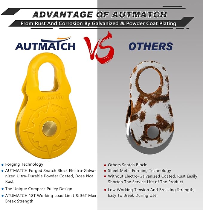 AUTMATCH Winch Snatch Block 18 Ton - Winch Pulley (79,366 Lbs) Break Strength, Heavy Duty Off Road Recovery Towing Pulley Blocks for Synthetic Rope or Steel Cable, Truck, UTV, ATV, Yellow