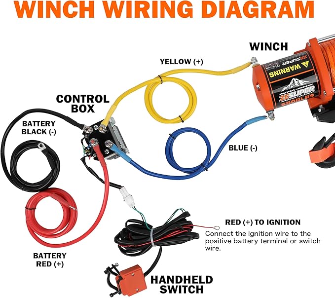 ZESUPER 5500 lb Electric Winch 12 Volt Winch Kit for ATV UTV Boat Trailer Waterproof IP67 Synthetic Rope with Wireless Remote Handheld Switch Mounting Plate