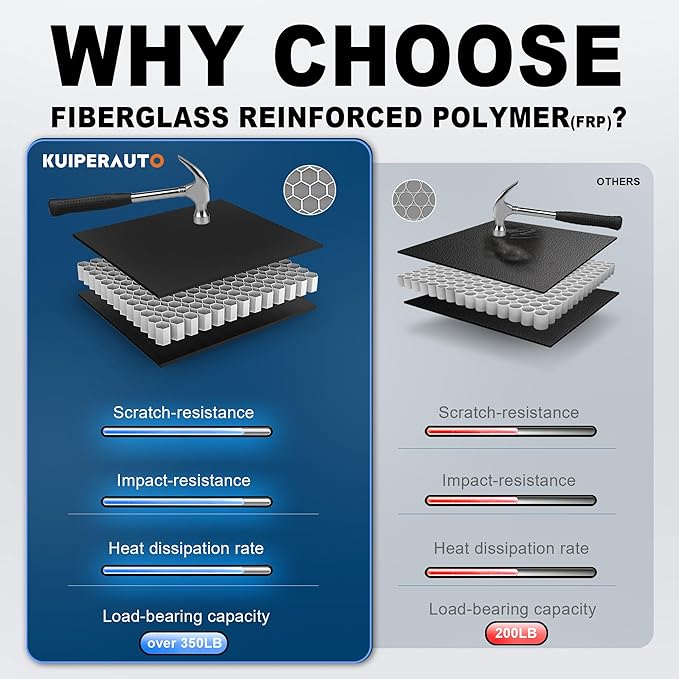 Fiberglass Hard Tri Truck Bed Tonneau Cover Compatible for 1999-2024 Ford F250/350 Super Duty 6.8ft