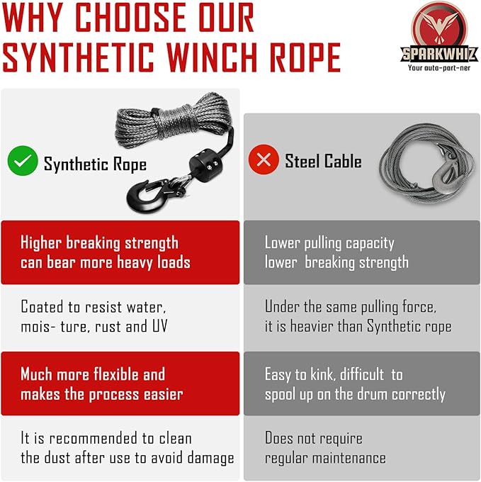 SPARKWHIZ Synthetic Winch Rope Kit 1/4" x 50ft 9500lbs Winch Rope Line Cable with Protective Sleeve, Rubber Stopper and Heavy Duty Winch Hook for Towing ATV UTV SUV