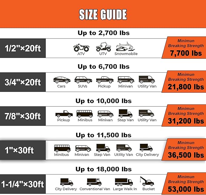 AC-DK Kinetic Recovery Rope (1in x 30ft Yellow) 48000lbs Snatch Strap,Heavy Duty Stretch Nylon Towing Ropes with 2pcs Soft Shackles for Offroad Vehicle,Jeep,SUV,ATV,UTV,Tractor Elastic Ropes Kit