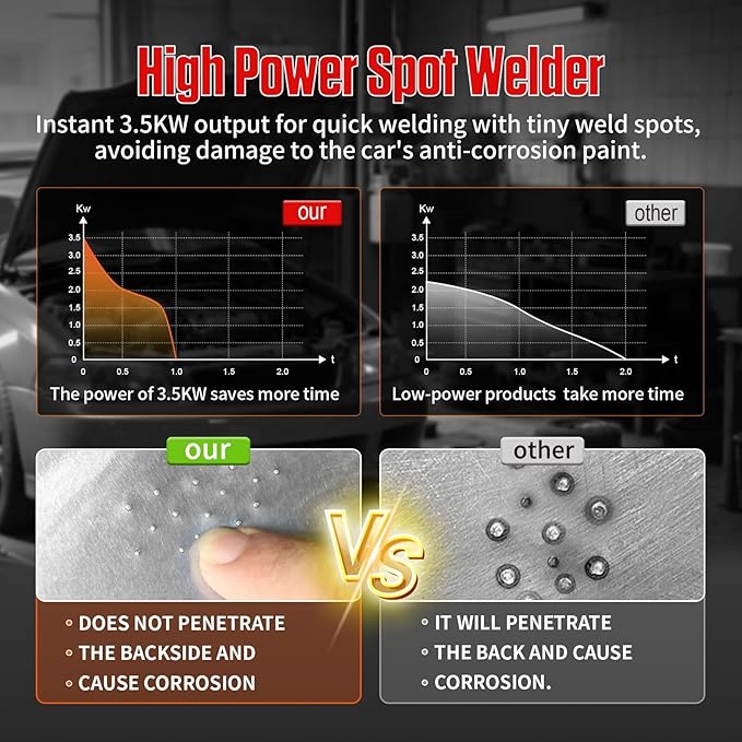 PLAYOCCAR Spot Welder Dent Puller Machine,220V 3500W Stud Welding Machine for Car Body Dent Repair Kit with Auto/Manual Welding & 6 Welding Modes.