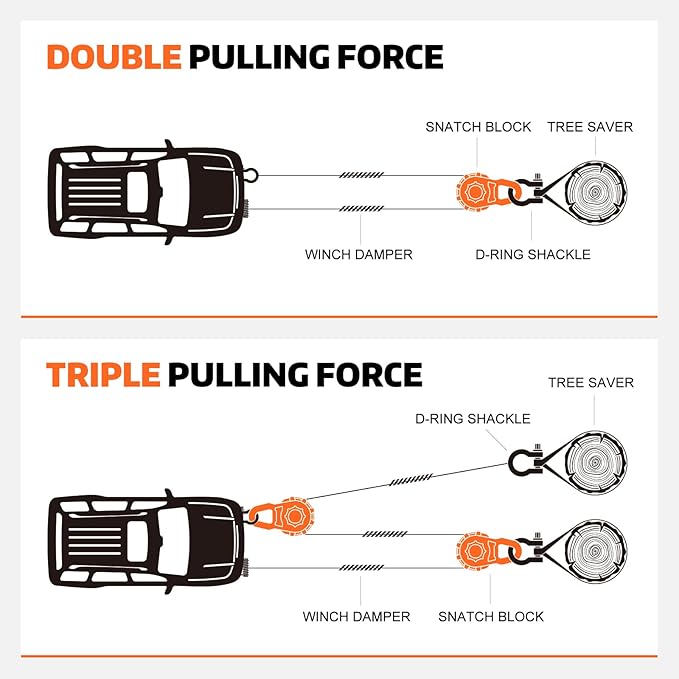 AUTOBOTS Snatch Block (22046LBS Work Load Limit) for Winch Recovery,Heavy Duty Forged Steel Snatch Block Pulley for Truck, UTV, ATV Red