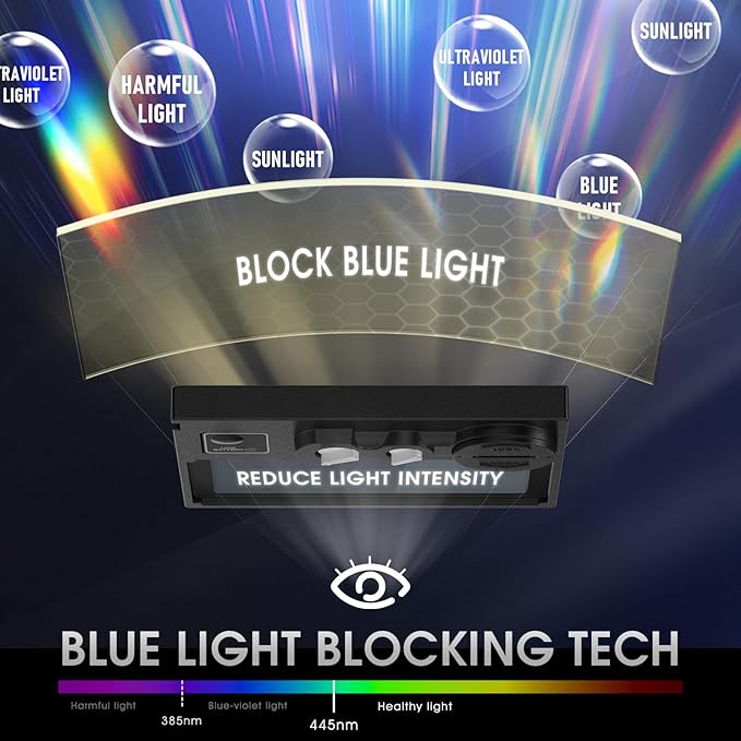 YESWELDER YWM-160 MIG Welder, 4-in-1 Flux Core/MIG/Lift TIG/Stick, Synergic Control 110V/220V 160A Multiprocess Welding Machine & LYG-L600A Auto Darkening Blue Light Blocking Welding Helmet