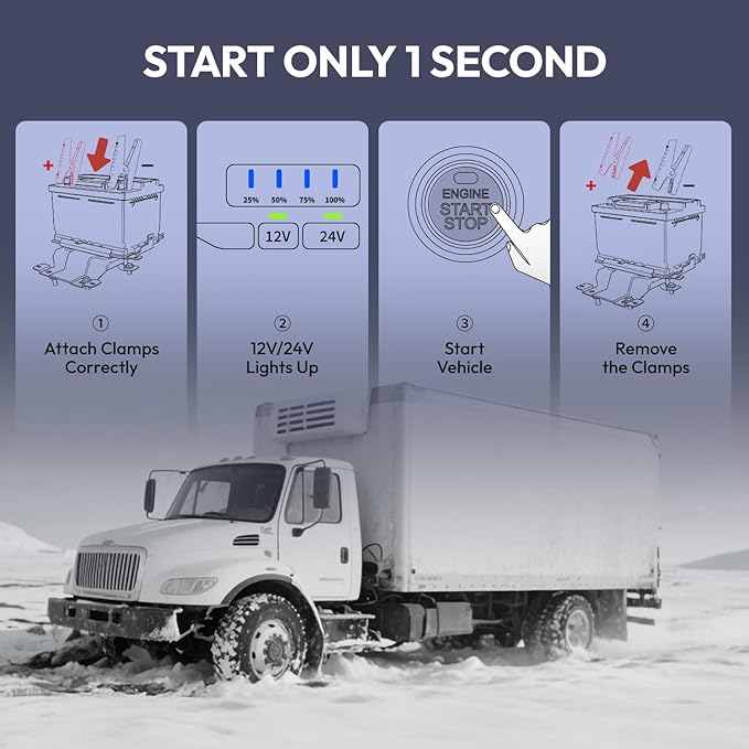 YESPER 12V/24V Jump Starter with 145W Quick Charge, 6000A 218Wh Portable Heavy Duty Truck SuperSafe Battery Jumper Box(Up to All Gas/Diesel), Powerful Car Jump Pack(-40°F to 140°F)