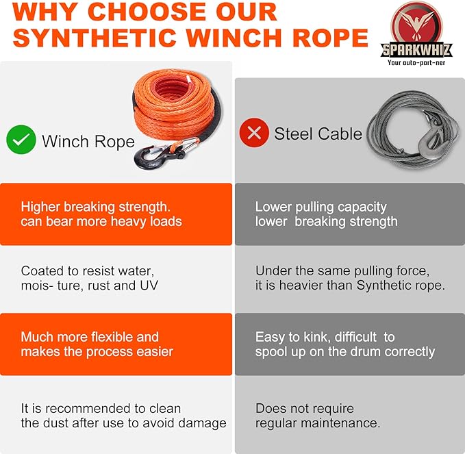 SPARKWHIZ Synthetic Winch Rope Cable Kit: 1/2" x 100 ft 32000lbs Winch Line Cable with Protective Sleeve + Winch Hook for 4WD Off Road Vehicle Truck SUV UTV ATV