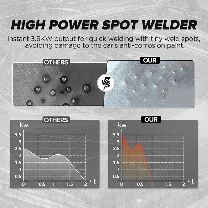 PLAYOCCAR Spot Welder Dent Puller,220V 3500W Dent Remover Tool for Car Body Repair Kit with 7Welding Modes & Auto/Manual Modes.