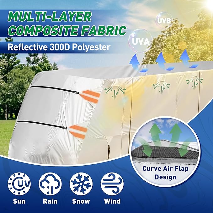 Travel Trailer RV Cover,300D RV Cover 27-30 ft Travel Trailer RV Cover Windproof Waterproof Rip-Stop Camper Cover with Jack Cover 4 Tire Covers and Gutter Covers,Utility Trailer Cover Silver