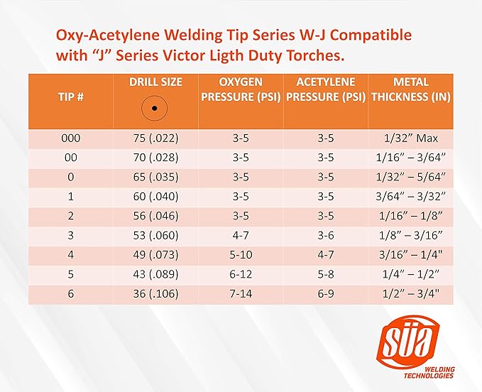 SÜA - Ligth Duty Welding/Brazing Torch Handle Compatible with Victor Series ''J'' + Welding Tips