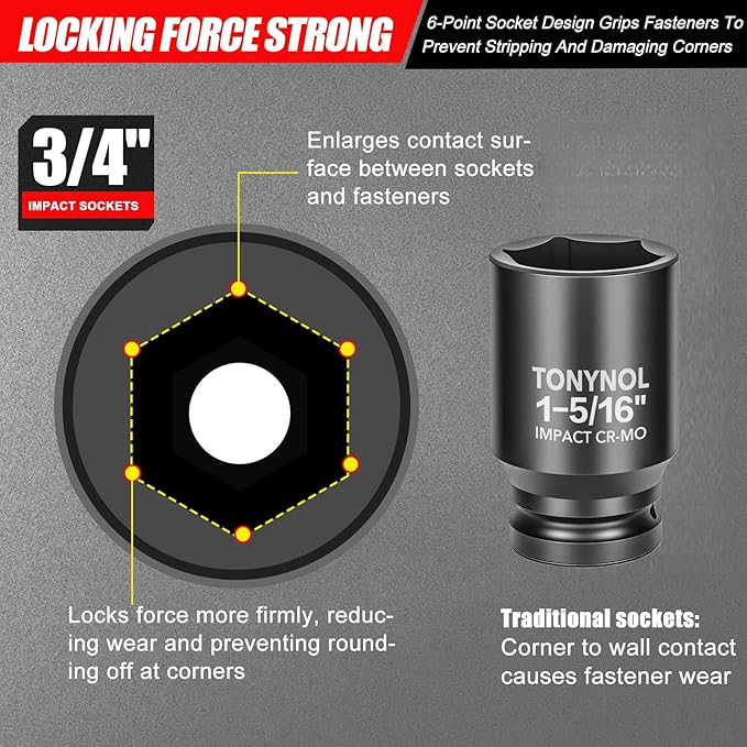 3/4" Inch Drive Deep Impact Socket,6-Point,SAE 1-5/16",80mmL,CR-MO,Heavy-Duty Automotive & Industrial Repair
