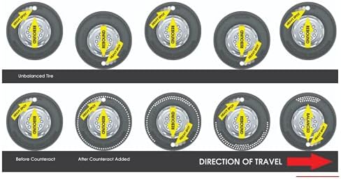 Counteract KIT-G Motorcycle Do It Yourself Tire/Wheel Balancing Beads Kit - (2) 2oz (1) 3oz Balancing Bead Applications, (3) Valve Caps and Cores, (1) Core Remover, Injector Bottle