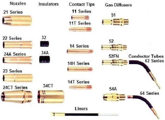 51 Mig Welding Gas Diffusers for Tweco Mini Mig, Tweco # 1 & Lincoln Magnum 100, 51 (Pack of 5) 51