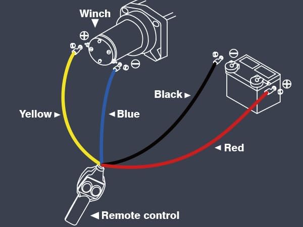2000lbs ATV Winch with Synthetic Rope Electric Winch 12V Waterproof with Mounting Plate ATV UTV Towing Winch