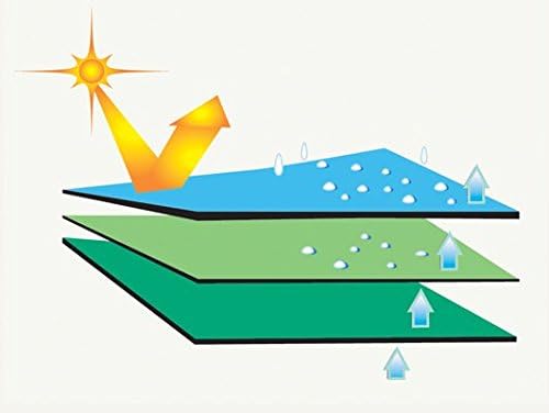 ADCO 52842 Designer Series SFS Aqua Shed Class C RV Cover - 20'1" - 23'