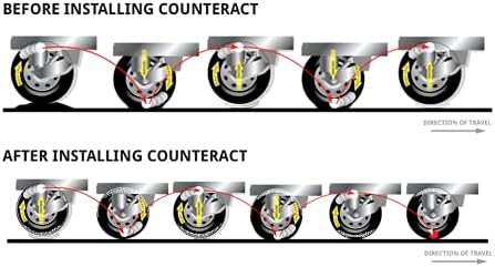 Counteract KIT-G Motorcycle Do It Yourself Tire/Wheel Balancing Beads Kit - (2) 2oz (1) 3oz Balancing Bead Applications, (3) Valve Caps and Cores, (1) Core Remover, Injector Bottle