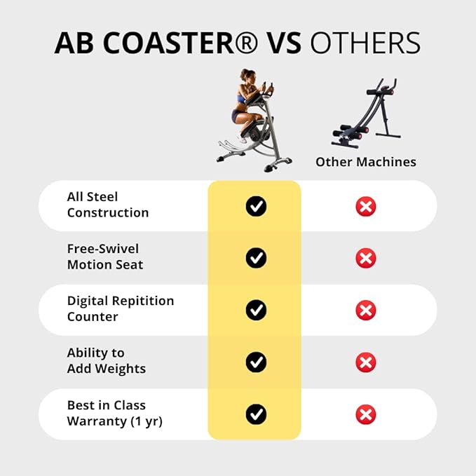 AbCoaster MAX Ab Machine Exercise Equipment For Home Gym, Less Stress on Neck & Back, Abdominal / Core Fitness Equipment for All Levels, Black