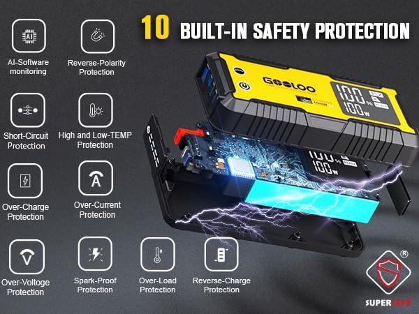GOOLOO GT4000S Jump Starter 4000A Car Jumper Starter (Up to 10L Diesel All Gas Engines), 100W Fast-Charging Lithium Jump Box, SuperSafe Portable Car Battery Charger Power Bank for 12V Vehicles, Yellow