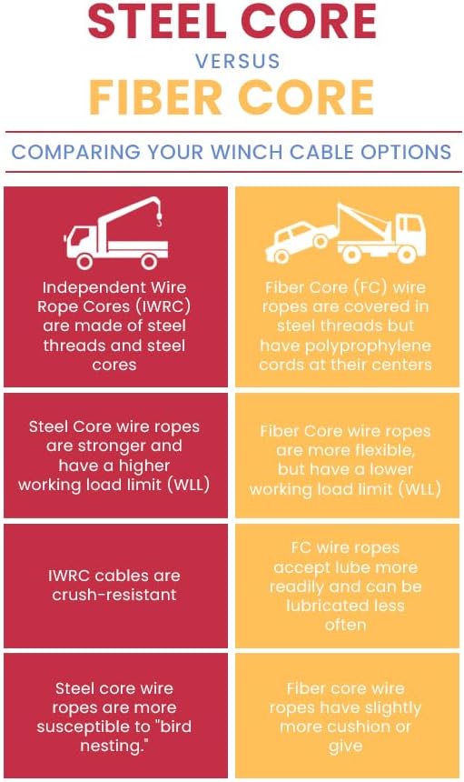 Mytee Products 1 Pack Steel Core Winch Cable 3/8" x 150' Swivel Hook 14,400 lbs Breaking Strength & 1 Pack Side Puller Recovery Tool for Vehicle Towing & Angled Winching - 9,000 lbs WLL