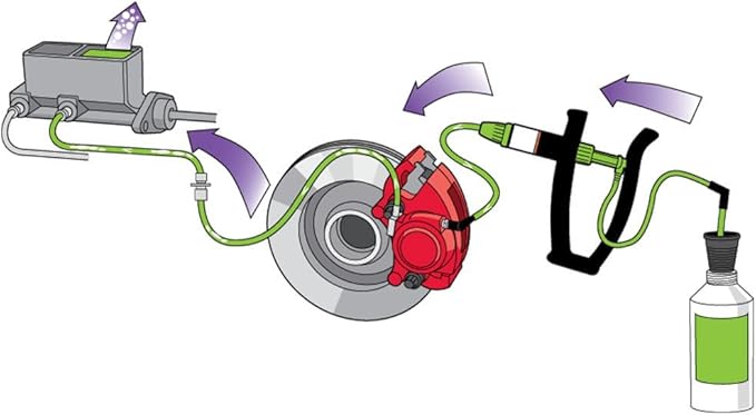 Phoenix Systems 2104-BOT V-5 Light Duty Reverse Brake Bleeder with Refill/Capture Bottle