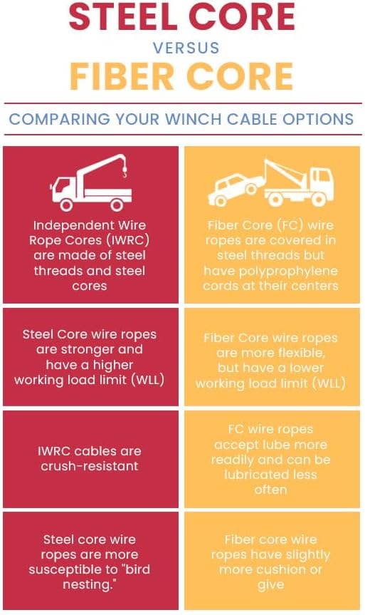 Mytee Products 1 Pack Steel Core Winch Cable 3/8" x 50' Swivel Hook 14,400 lbs Breaking Strength & 1 Pack Side Puller Recovery Tool for Vehicle Towing & Angled Winching - 9,000 lbs WLL