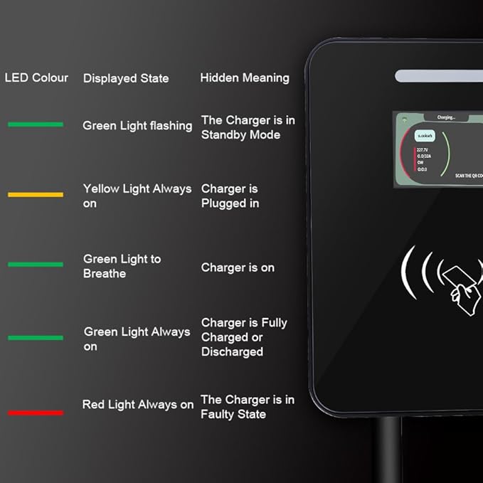 Level 2 EV Charger Electric Vehicle Charging Stations Hardwired 48 Amp 240V NEMA 14-50 J1772 Connector 11.5KW Wall-Mounted EV Charger FCC ETL ROHS Certified for EVs/PHEVs (WiFi APP/Plug-Play)