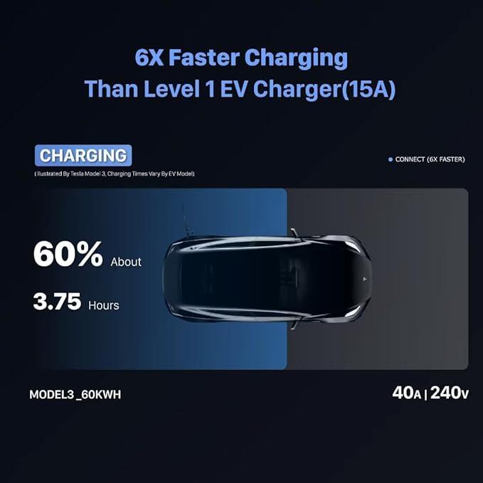 Level 1 and Level 2 Portable Tesla Charger (15&40 Amp, 100-240V, 25ft Cable) NEMA 5-15&NEMA 14-50 Tesla Electric Vehicle Charger