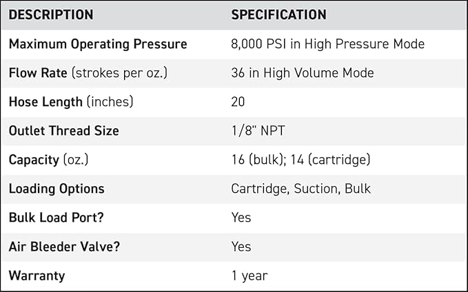 LockNLube Professional Dual-Mode Pistol Grip Grease Gun. Includes LockNLube® Grease Coupler, high-quality 20" hose and in-line hose swivel.