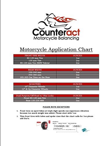 Counteract KIT-G Motorcycle Do It Yourself Tire/Wheel Balancing Beads Kit - (2) 2oz (1) 3oz Balancing Bead Applications, (3) Valve Caps and Cores, (1) Core Remover, Injector Bottle