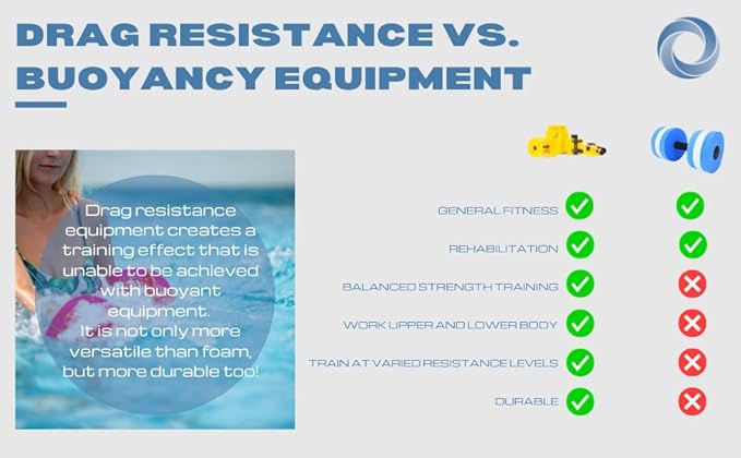 Hydro Tone - HYDRO-BELL Pool Weights for Water Exercise Pair | Water Weights | Functional Strength Training with Pool Weight | Aquatic Exercise Equipment | Quick Start Guide