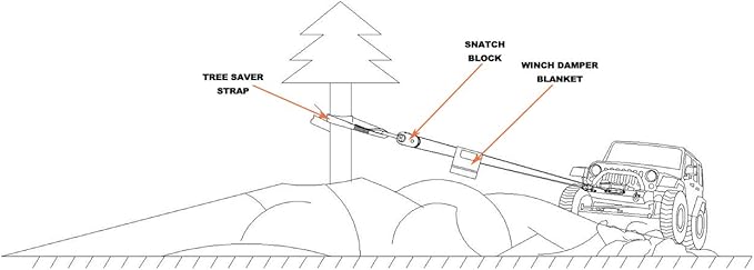 SINOKING Winch Snatch Block 22000lbs/10T Max Load, Heavy Duty Rope Pulley&Recovery Vehicle Easily,Winch Accessories,Universal Snatch Block for winches.Black Textured Coating.