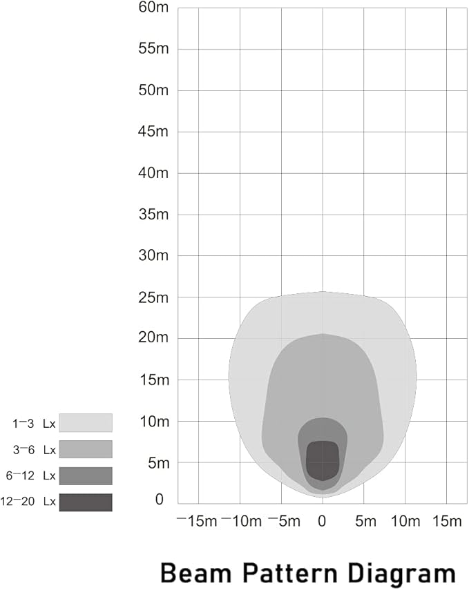 Raycharm 9.1" RV Low-Profile LED Awning Light Fixture, 40° Down Angle Focused Flood Beam, 3000K Warm-White, High Light-Output Low Ampere, Aluminum Housing Black Finish, 12V/24V, 1-Pack
