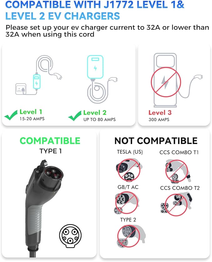 EV Charger Extension Cable, 21ft 32Amp J1772 Extension Cable Compatible with 110V-240V SAE J1772 EV Chargers, Suitable for J1772 EVs/PHEVs, Level 1/ Level 2 IP66 Car Charger Extension Cord with Bag