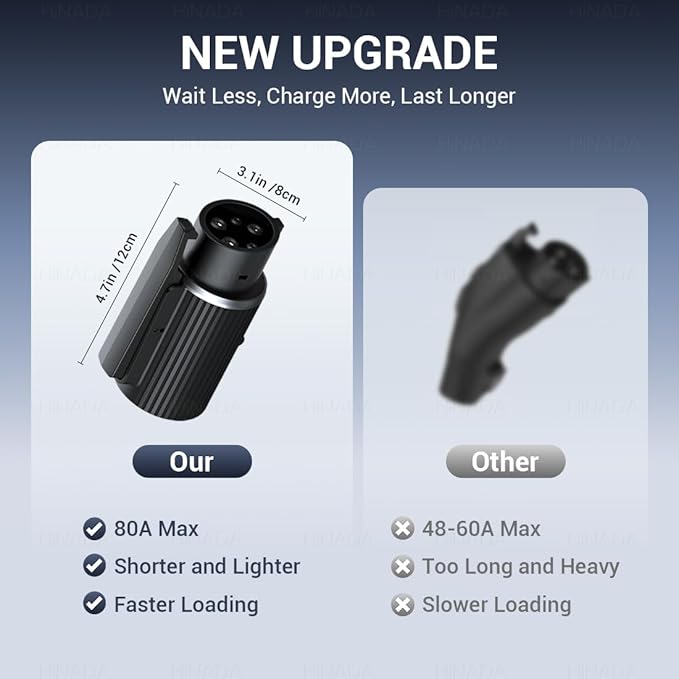 HiNADA Tesla to J1772 EV Charging Adapter, NACS to J1772 Converter, 80A/240V, IP55 Waterproof, Compatible with Tesla Wall Connectors, Destination Chargers, Mobile Chargers